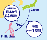 フライト時間・時差